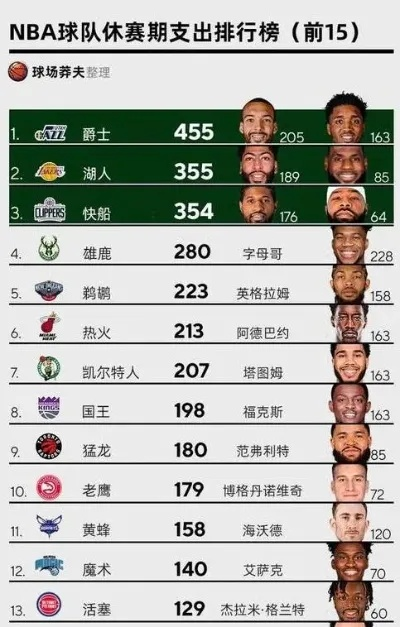 nba17-18阵容 17-18赛季nba-第3张图片-www.211178.com_果博福布斯