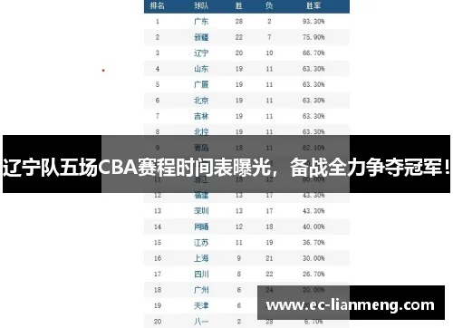 cba辽宁队第三阶段赛程表安排出炉（这些比赛你不能错过）-第1张图片-www.211178.com_果博福布斯