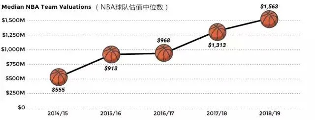 NBA在中国伦敦墨西哥的发展现状分析