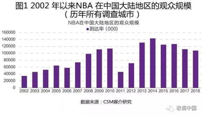 NBA在中国伦敦墨西哥的发展现状分析-第2张图片-www.211178.com_果博福布斯