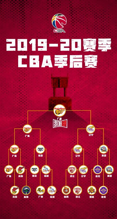 20192020CBA分区赛程安排及结果查询-第2张图片-www.211178.com_果博福布斯