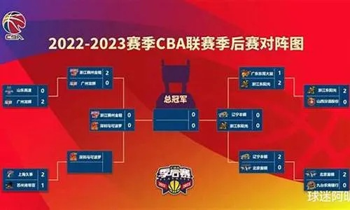 20192020CBA分区赛程安排及结果查询-第3张图片-www.211178.com_果博福布斯