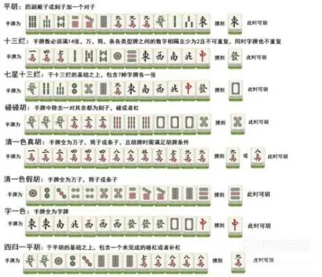 中国麻将竞争规则新手必须掌握的10个方法-第2张图片-www.211178.com_果博福布斯