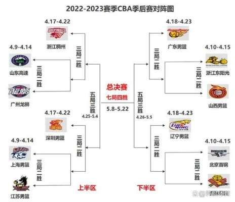 cba赛程 最新cba赛程赛事安排