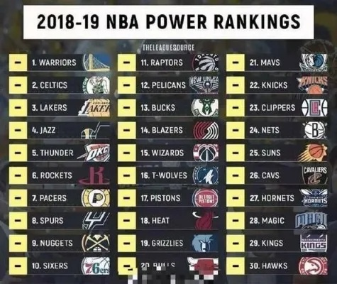 NBA东西部排名揭晓，你的支持队伍排第几？-第2张图片-www.211178.com_果博福布斯